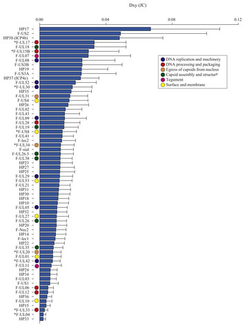 Genomic evolution, recombination, and inter-strain diversity of ...