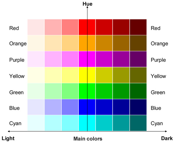 Colors used in Experiment 1.