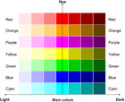 An extended research of crossmodal correspondence between color and ...