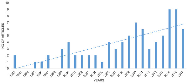 Change in the number of publications considering Wolbachia infection among Coleoptera.