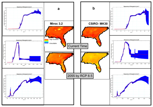 Climatic suitability maps of Asian Tiger Mosquito based on two General Circulation Models of (A) Miroc3.2 and (B) CSIRO-MK30 under RCP 8.5 scenario through MaxEnt software plus the response curves of the most important climatic layers.