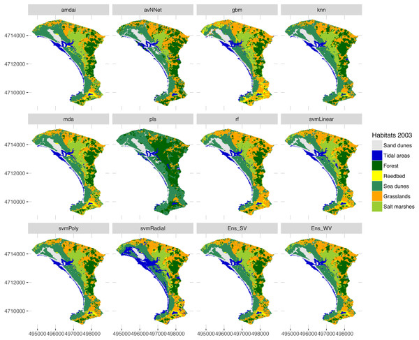 Habitat maps for 2003 obtained from each classification method.
