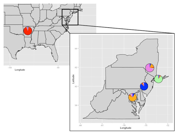 Admixture results by collection location.