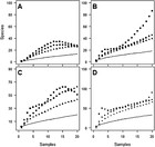 Variation in the diversity and richness of parasitoid wasps based on ...