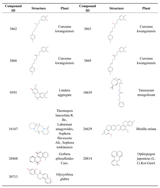 2D structure and corresponding plants of 11 compounds with favorable ADMET properties.
