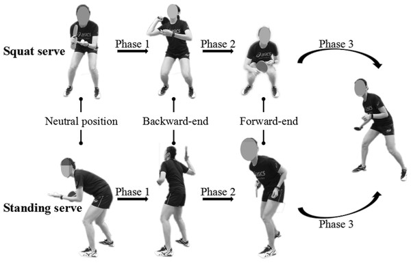 Four key events between squat and standing serves in table tennis.