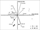 Effect of elevated temperature on membrane lipid saturation in ...