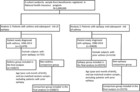 Association of epilepsy and asthma: a population-based retrospective ...