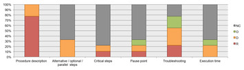 A guideline for reporting experimental protocols in life sciences [PeerJ]