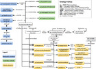 A guideline for reporting experimental protocols in life sciences [PeerJ]