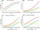 Primates in peril: the significance of Brazil, Madagascar, Indonesia ...