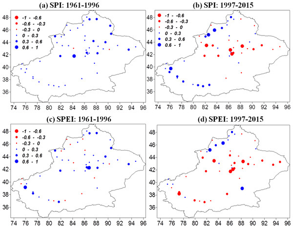 The spatial distribution of the temporal trends per decade in 12- monthly SPI and the 12- monthly SPEI for the period 1961–1996 (A–B) and 1997–2015 (C–D) in Xinjiang.