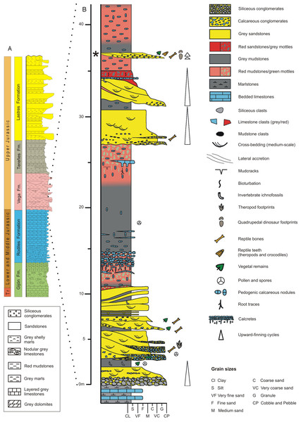 Geology of the Asturian Jurassic.