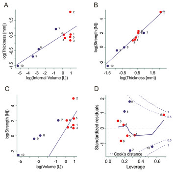 Biomechanical evidence suggests extensive eggshell thinning during ...