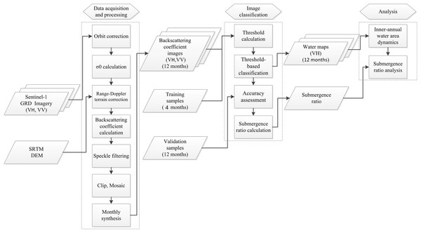 Flowchart of the methodology followed in the study.