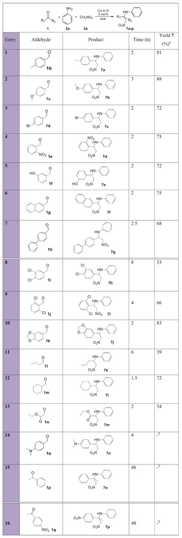 One-pot multicomponent nitro-Mannich reaction using a heterogeneous ...