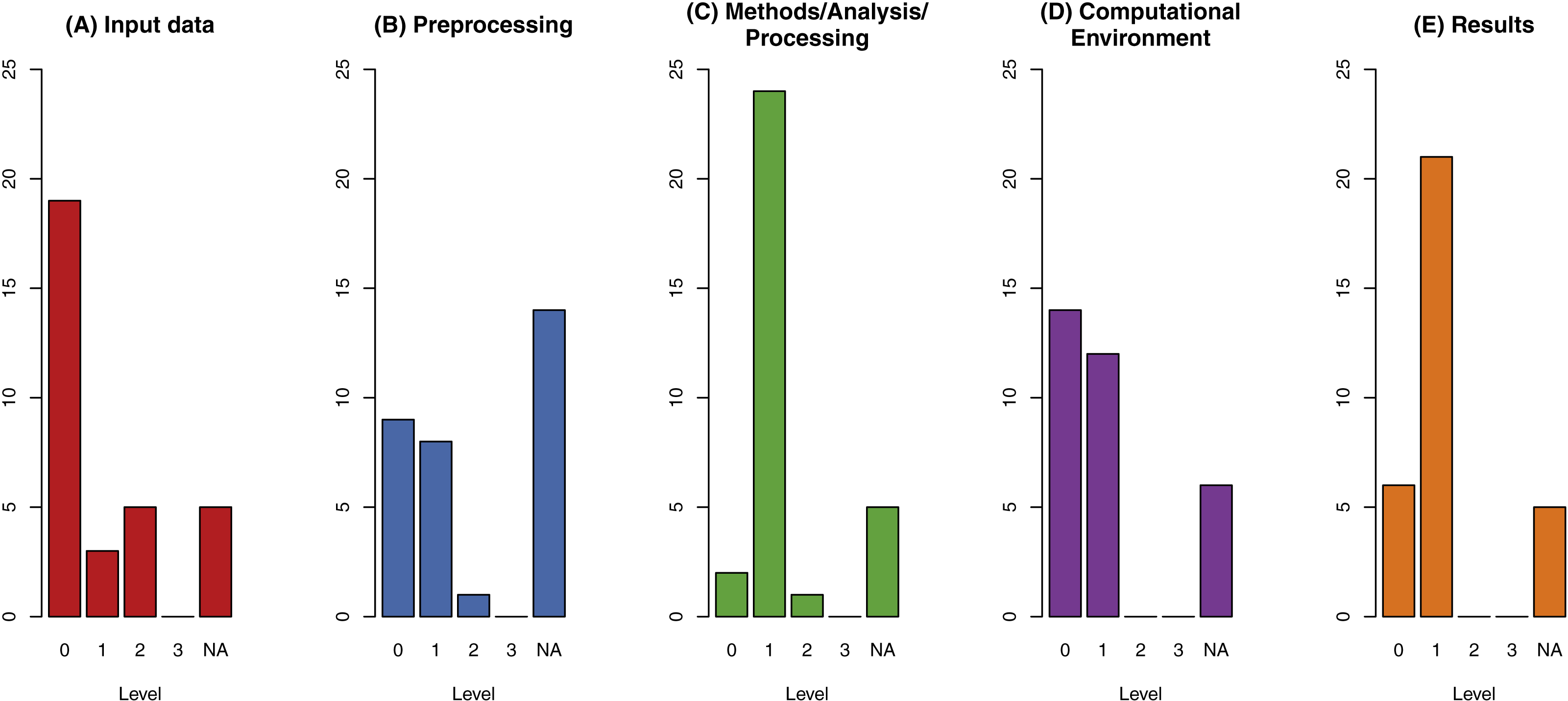 Reproducible research and GIScience: an evaluation using AGILE ...