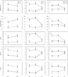 Influence of elevated CO2 on development and food utilization of ...