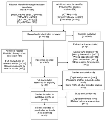 Exercise Can Improve Sleep Quality: A Systematic Review And Meta ...