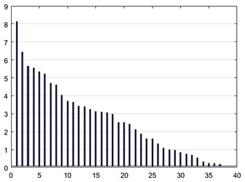 Performance comparison of machine learning techniques in sleep scoring ...