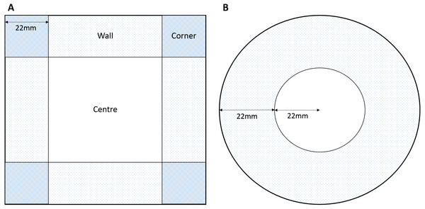 Dimensions of zones for (A) square and (B) round arenas.