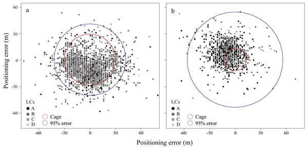 Map showing the location distribution relative to cage area and 95% positioning error bound at DZ (A) and TC (B).