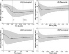 Population Genetics And Migration Pathways Of The Mediterranean Fruit ...