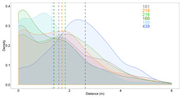 Effectiveness of five personal shark-bite deterrents for surfers [PeerJ]