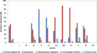 Seasonal changes in the abundance and biomass of copepods in the south ...