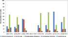 Seasonal changes in the abundance and biomass of copepods in the south ...