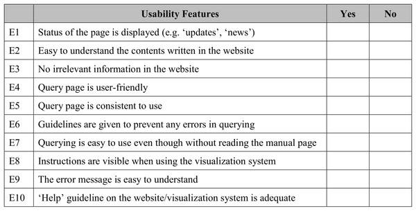 Sample of questionnaire for usability heuristics evaluation.