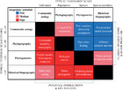 Conceptual And Empirical Advances In Neotropical Biodiversity Research ...