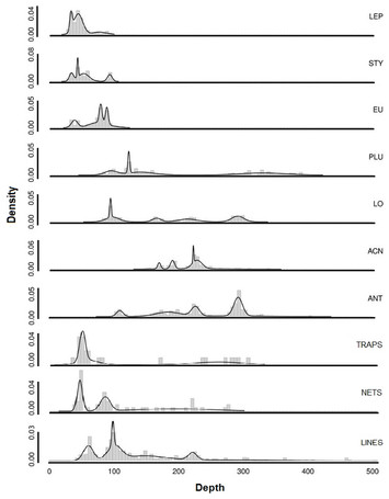 Distribution of deep-water corals, sponges, and demersal fisheries ...