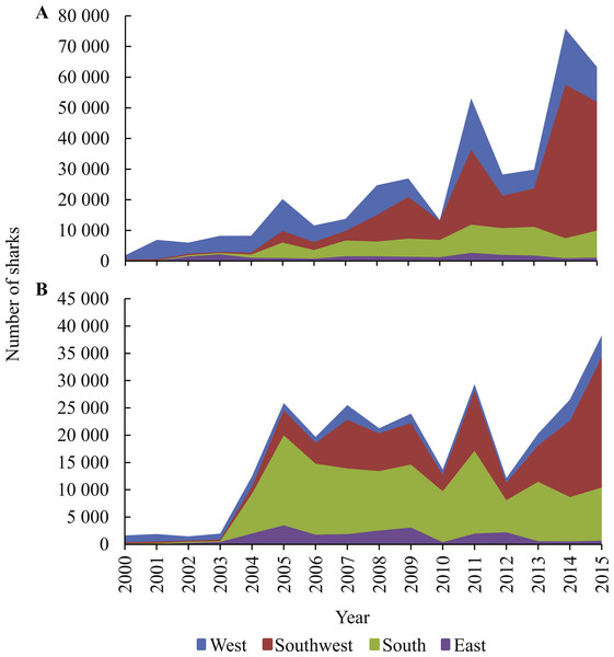 Cumulative numbers of (A) blue sharks and (B) shortfin makos reported in logbooks per area, between 2000 and 2015.
