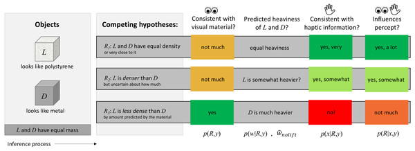 Flowchart intuition for the hierarchical Bayesian causal inference model.