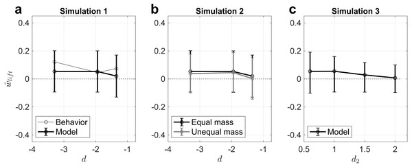 Simulation results demonstrate that the competing density priors (hierarchical Bayesian inference) modeling framework can explain the MWI.