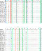 Epidemiological and genetic characteristics of swine pseudorabies virus ...