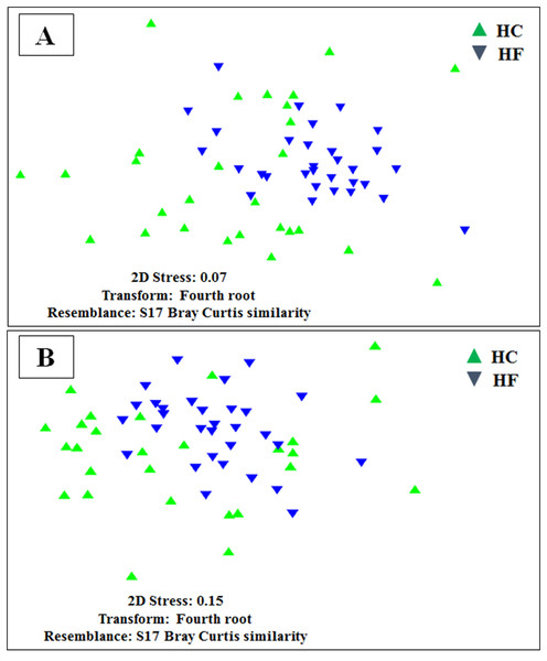 Individual microbiome functional variation.