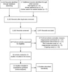 Effectiveness Of Telephone-based Interventions For Managing 