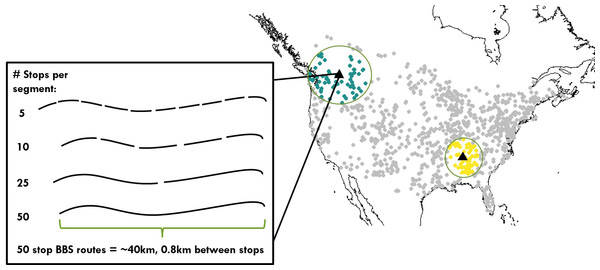 Distribution of bird communities and range of spatial scales examined for calculating temporal occupancy and the proportion of core species.
