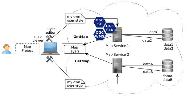 Authoring of user style to visualize map layers with OGC WMS/SLD and SE standards.