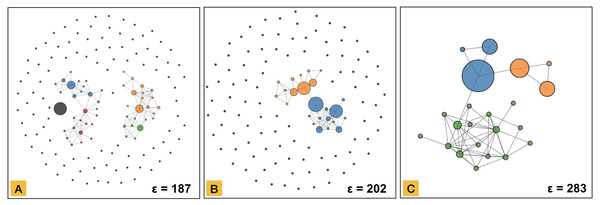 Network representations of the synthetic time-series dataset (Fig. 2) at the beginning of the three most persistent structures detected in the barcode-tree.