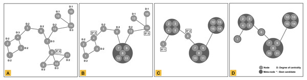 Illustration of node aggregation process for a set of fifteen elements.