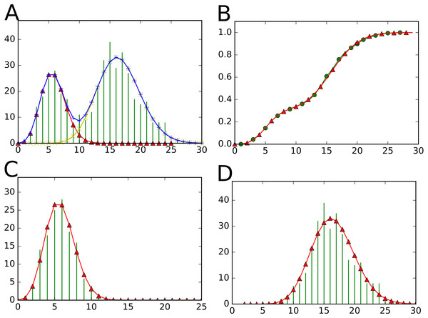 Visualizations proposed by the StatTool Python bindings for mixture model quality assessment.