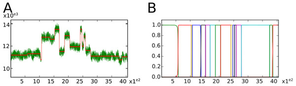 Visualizations proposed by the SequenceAnalysis Python bindings for segmentation quality assessment.