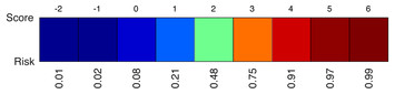 Interval Coded Scoring: a toolbox for interpretable scoring systems [PeerJ]