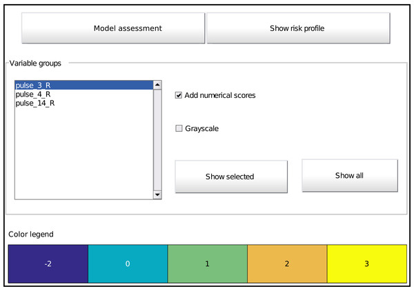 Main graphical interface to access the model. Two buttons at the top display the assessment interface (Fig. 6) or the risk profile (Fig. 4), respectively.