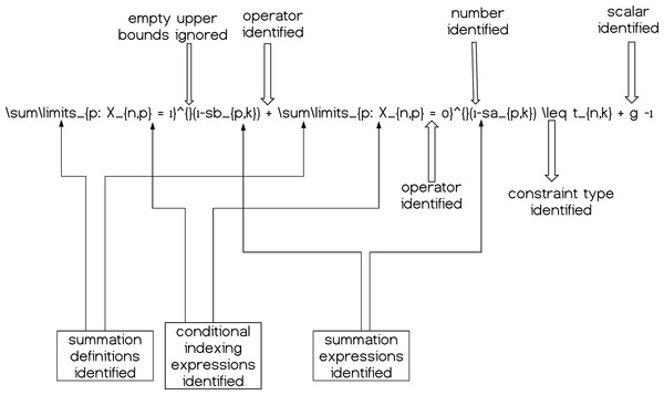 A simple constraint having its components (partially) decomposed and therefore identified; summations, operators, scalars and numerical quantities.