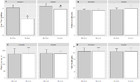 Effects of Trichoderma seedling treatment with System of Rice ...