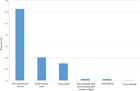 Habitat differentiation and conservation gap of Magnolia biondii, M ...